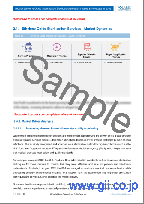 サンプル1：酸化エチレン滅菌サービス市場、シェア、規模、動向、産業分析レポート：最終用途別；地域別；セグメント予測、2023-2032年
