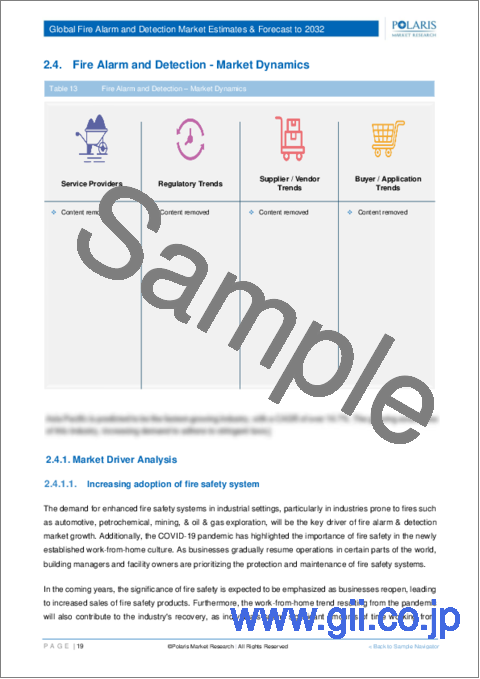 サンプル1：火災警報器と検知器市場、シェア、規模、動向、産業分析レポート：製品タイプ別、警報器タイプ別、用途別、地域別、セグメント別予測、2023年～2032年