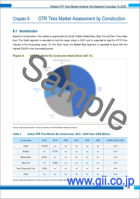 サンプル2：OTRタイヤ市場、シェア、規模、動向、産業分析レポート：装置別、用途別、構造別、工程別、地域別、セグメント別予測、2018年～2030年