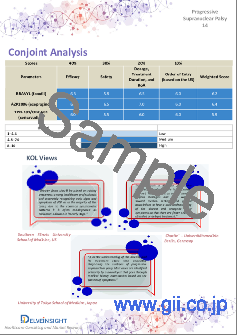 サンプル1：進行性核上性麻痺市場 - 市場の洞察、疫学、市場予測：2032年