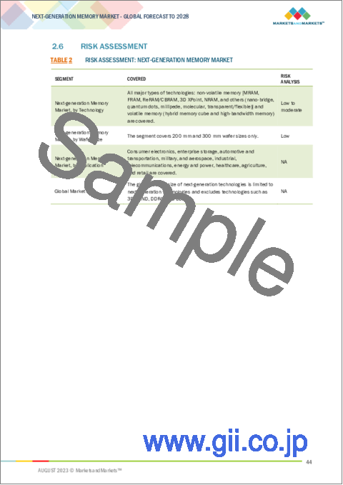 サンプル1：次世代メモリの世界市場 (～2028年)：技術 (不揮発性メモリ (MRAM (STT-MRAM・SOT-MRAM・トグルモードMRAM)・FRAM・RERAM/CBRAM・3D XPOINT・NRAM)・揮発性メモリ (HBM・HMC))・ウエハサイズ (200mm・300mm) 別
