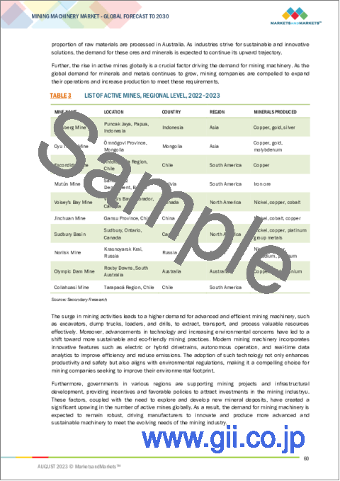 サンプル1：鉱山機械の世界市場 (～2030年)：機械カテゴリー (破砕・粉砕&選別・鉱物処理・地上採掘・地下採掘)・用途・出力・電動&ハイブリッド機械 (採掘トラック・LHD)・電池化学・地域別
