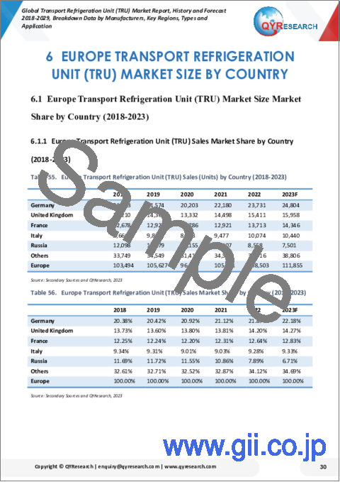 サンプル2：輸送用冷凍ユニット (TRU) の世界市場：2018-2029年