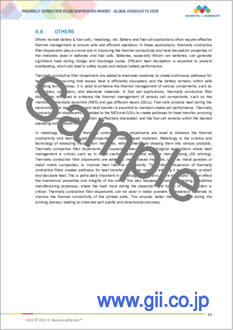 サンプル2：熱伝導性フィラー分散剤の世界市場 (～2028年)：分散剤構造タイプ (シリコーン・非シリコーン)・フィラー材料 (セラミック・金属・炭素ベース)・用途 (断熱接着剤)・エンドユーザー産業・地域別