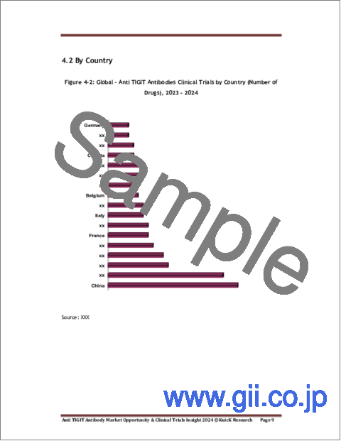 サンプル2：抗TIGIT抗体市場：市場の機会と臨床試験動向（2024年）