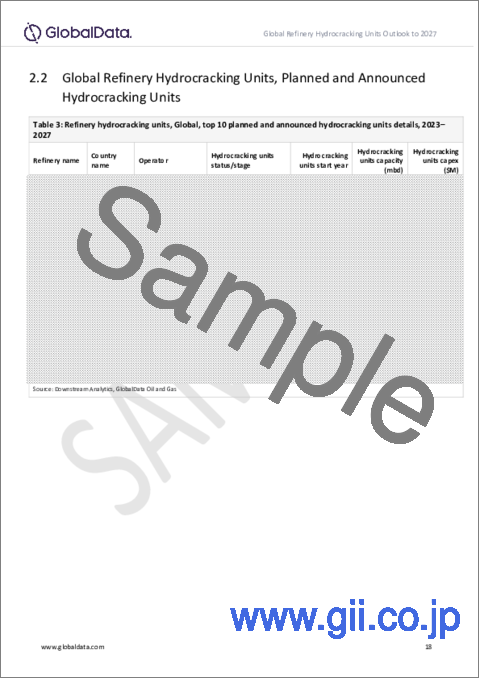 サンプル2：水素化分解装置の容量および設備投資（CapEx）の見通し：全稼働装置と計画装置の詳細（～2027年）