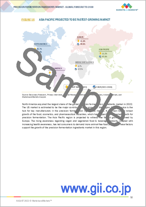 サンプル1：精密発酵原料の世界市場 (～2030年)：原料 (乳清&カゼインタンパク質・卵白・コラーゲンタンパク質・ヘムタンパク質)・微生物 (酵母・藻類・真菌・細菌)・エンドユーザー・食品&飲料用途・地域別