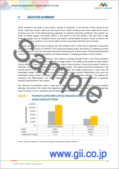 サンプル1：アクリルエマルションの世界市場：タイプ別（純アクリルエマルション、ポリマー＆コポリマーアクリルエマルション）、用途別（塗料・コーティング、接着剤・シーラント、建設添加剤、紙用コーティング）、地域別-2028年までの予測