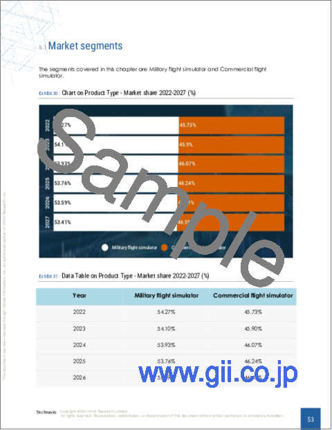 サンプル2：フライトシミュレーターの世界市場 2023-2027