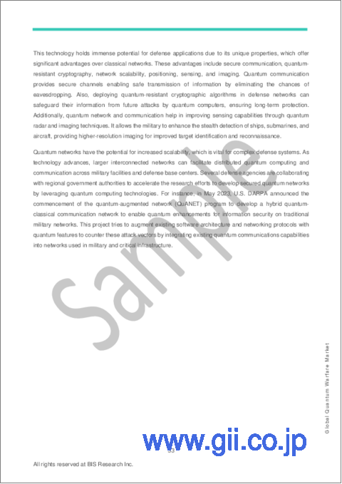 サンプル2：量子戦 (Quantum Warfare) の世界市場 (2024～2035年)：用途・量子コンピューティング&シミュレーション・量子通信・量子コンポーネント・量子PNT・地域に焦点を当てた分析・予測