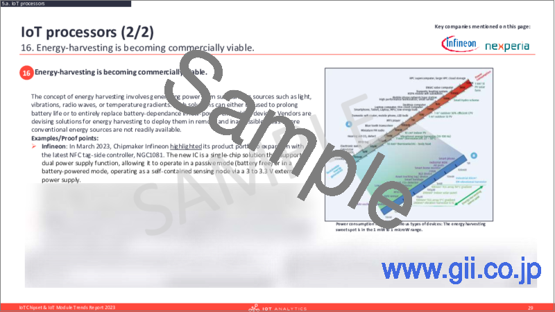 サンプル1：IoTチップセット＆IoTモジュールの動向：2023年