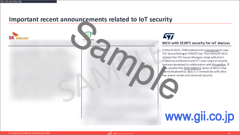 サンプル2：IoTチップセット＆IoTモジュールの動向：2023年