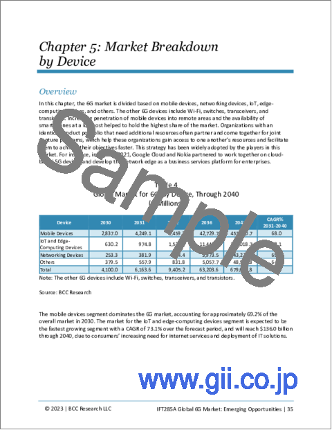 サンプル1：6Gの世界市場：新たな機会