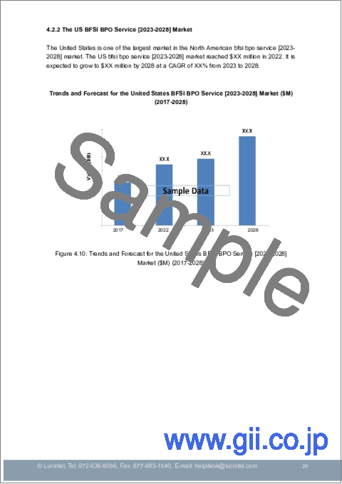 サンプル2：BFSI BPOサービス市場：動向、機会、競合分析【2023-2028年】