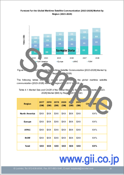 サンプル1：海上衛星通信市場：動向、機会、競合分析【2023-2028年】