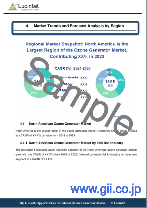 サンプル1：オゾン発生器市場：動向、機会、競合分析【2023-2028年】