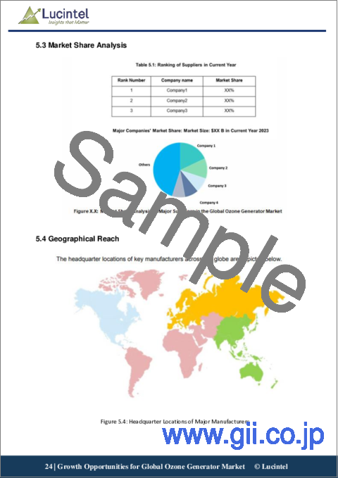 サンプル2：オゾン発生器市場：動向、機会、競合分析【2023-2028年】