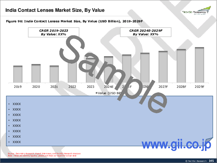 サンプル1：コンタクトレンズの世界市場 - 世界の産業規模、シェア、動向、機会、予測、2018年～2028年