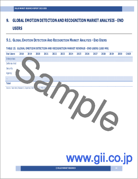 サンプル1：感情検出・認識の世界市場調査レポート：産業分析、規模、シェア、成長、動向、2023～2030年の予測