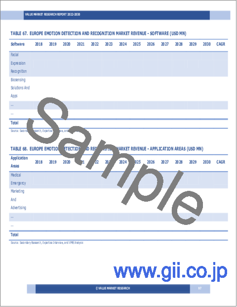 サンプル2：感情検出・認識の世界市場調査レポート：産業分析、規模、シェア、成長、動向、2023～2030年の予測