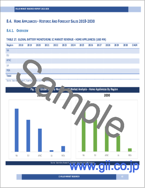 サンプル1：バッテリーモニタリングICの世界市場調査レポート：産業分析、規模、シェア、成長、動向、2023～2030年の予測