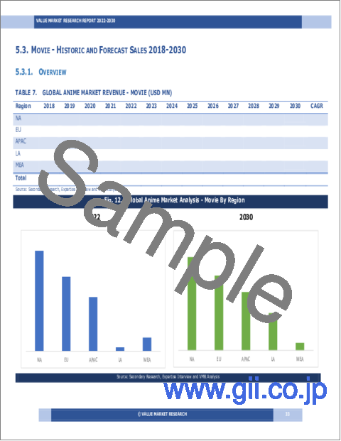サンプル1：アニメの世界市場調査レポート：産業分析、規模、シェア、成長、動向、2023～2030年の予測
