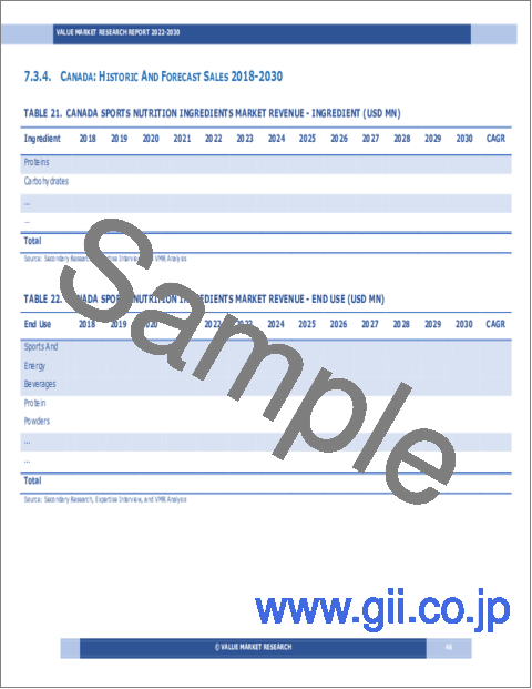 サンプル2：スポーツ栄養成分の世界市場調査レポート：産業分析、規模、シェア、成長、動向、2023～2030年の予測