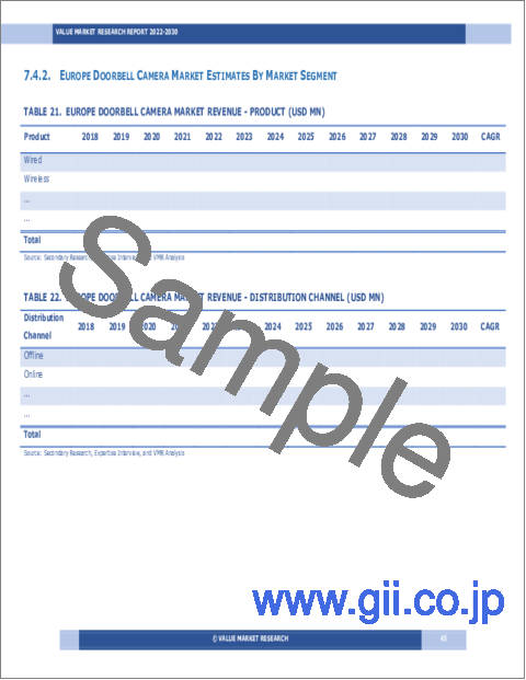 サンプル2：ドアベルカメラの世界市場調査レポート：産業分析、規模、シェア、成長、動向、2023～2030年の予測
