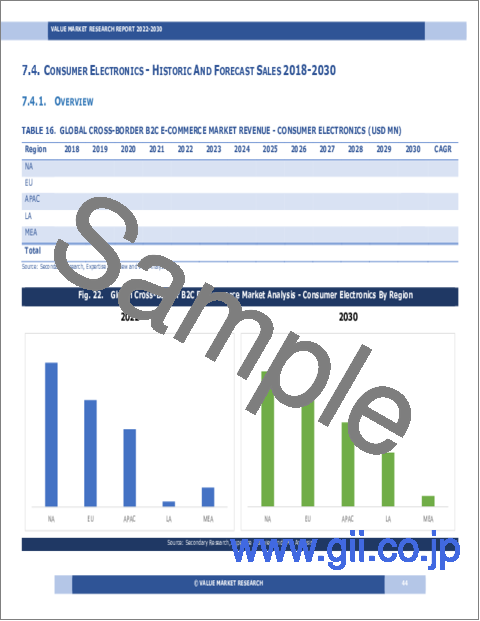 サンプル1：越境B2C eコマースの世界市場調査レポート：産業分析、規模、シェア、成長、動向、2023～2030年の予測