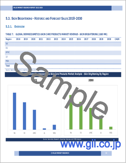 サンプル1：皮膚化粧品スキンケア製品の世界市場調査レポート：産業分析、規模、シェア、成長、動向、2023～2030年の予測