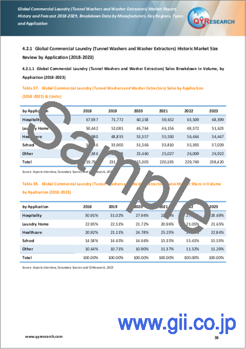 サンプル2：業務用ランドリー（トンネル式洗濯機・洗濯脱水機）の世界市場、実績と予測（2018年～2029年）