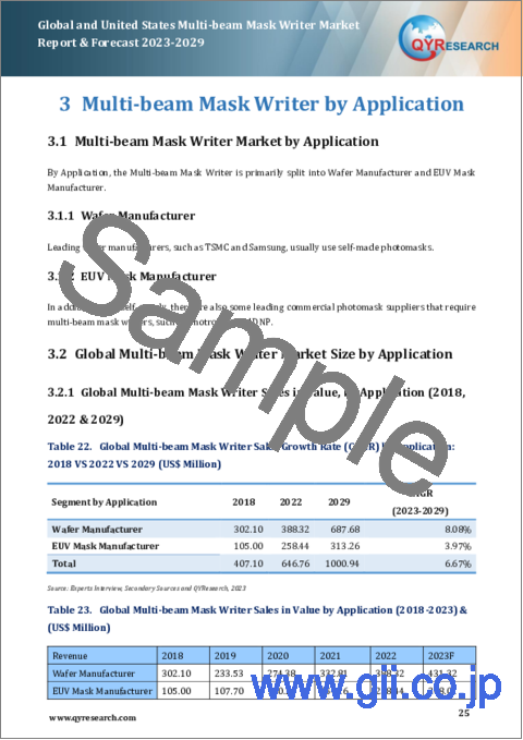 サンプル2：世界および米国のマルチビームマスクライター市場：2023-2029年