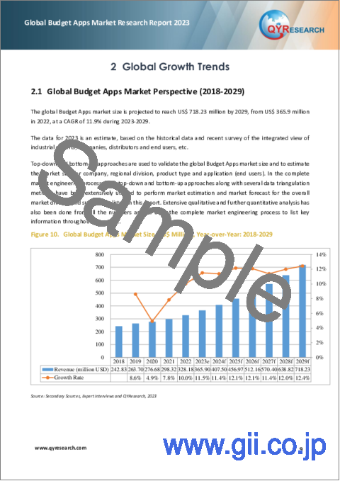 サンプル1：予算アプリの世界市場（2023年）