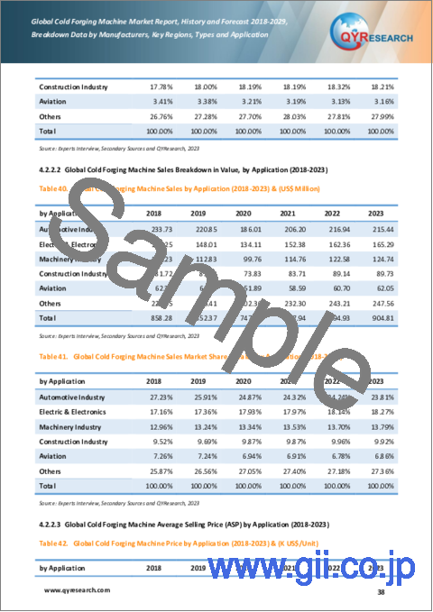 サンプル2：冷間鍛造機の世界市場、実績と予測（2018年～2029年）