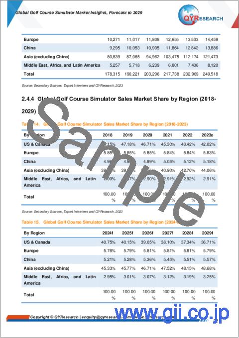 サンプル1：ゴルフコースシミュレータの世界市場：2029年までの予測