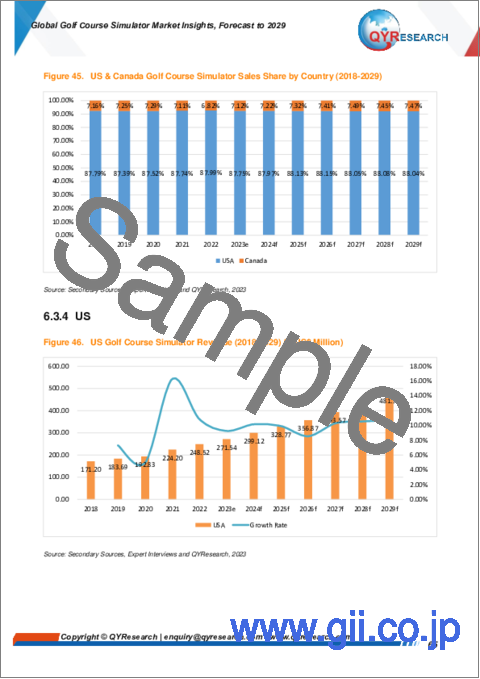 サンプル2：ゴルフコースシミュレータの世界市場：2029年までの予測