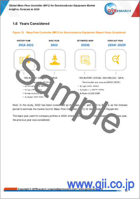 サンプル1：半導体装置用マスフローコントローラ（MFC）の世界市場：2029年までの予測