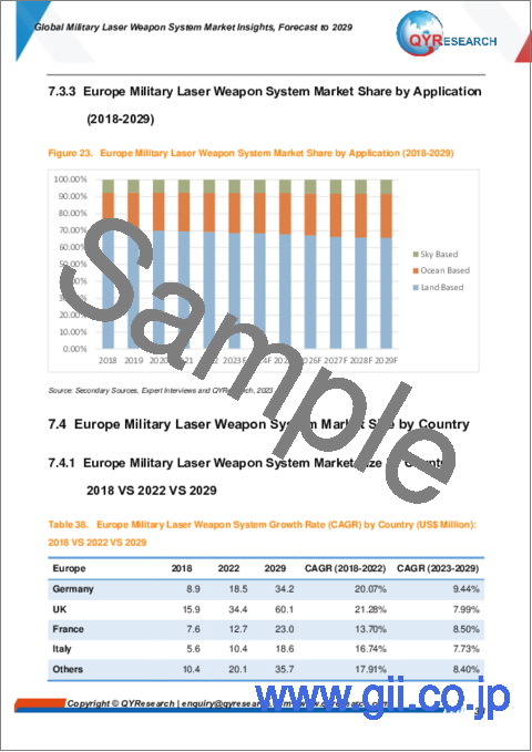 サンプル2：軍用レーザー兵器システムの世界市場：～2029年