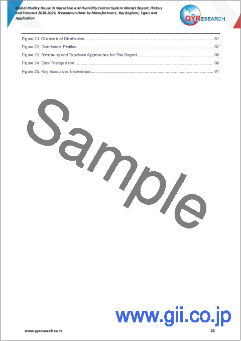 サンプル1：鶏舎温湿度制御システムの世界市場：実績と予測（2018年～2029年）