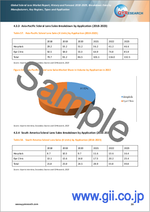 サンプル2：強膜レンズの世界市場：実績と予測（2018年～2029年）