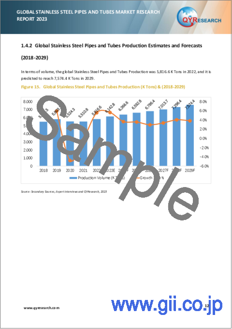 サンプル1：ステンレス鋼パイプおよびチューブの世界市場：2023年