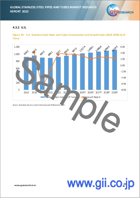 サンプル2：ステンレス鋼パイプおよびチューブの世界市場：2023年