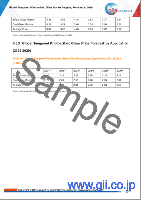 サンプル2：太陽光発電向け強化ガラスの世界市場の考察、予測（～2029年）
