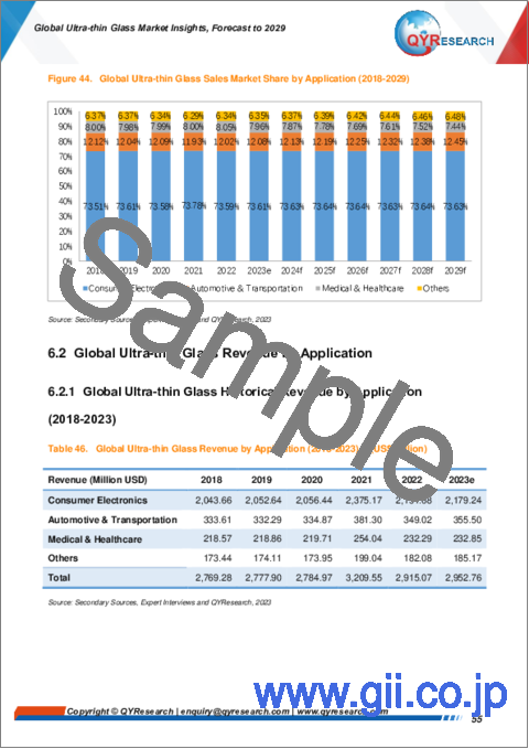 サンプル2：超薄型ガラスの世界市場：2029年までの予測