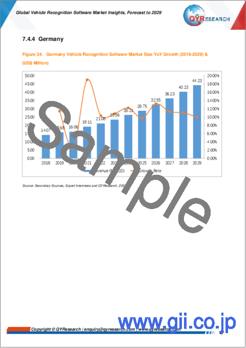 サンプル2：車両認識ソフトウェアの世界市場：～2029年
