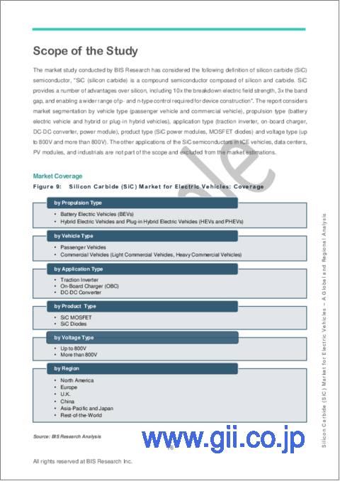 サンプル1：EV向けSiC (炭化ケイ素) の世界市場 (2023～2032年)：推進タイプ・車両タイプ・用途・製品タイプ・電圧・国別の分析・予測