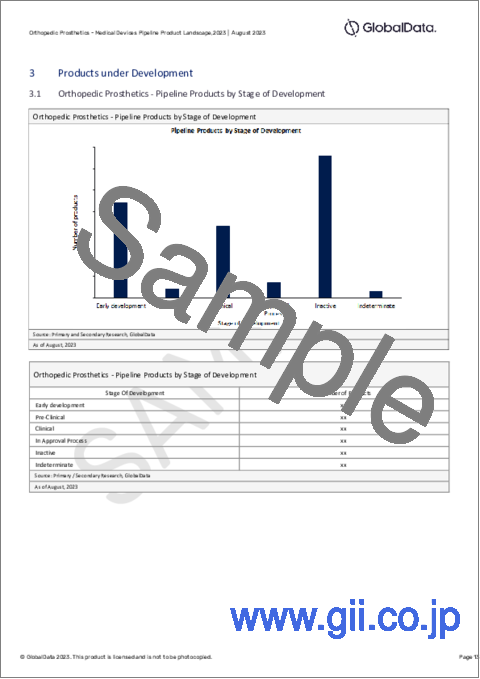 サンプル2：整形外科用補綴物市場：パイプラインレポート（開発段階、セグメント、地域・国、規制経路、主要企業など）、2023年最新版