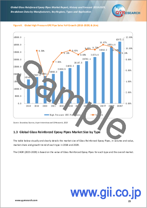 サンプル1：ガラス強化エポキシパイプの世界市場：2018-2029年