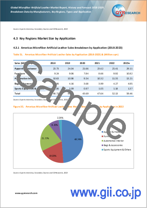 サンプル2：マイクロファイバー人工皮革の世界市場：2018-2029年