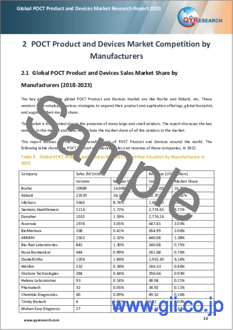 サンプル1：POCT製品およびデバイスの世界市場：2023年